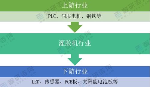 2020年中国灌胶机市场供需分析与发展态势