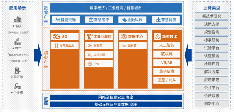 新基建赋能新未来 中国信通院《新基建产品手册(2020版)》迭代背后的产业逻辑